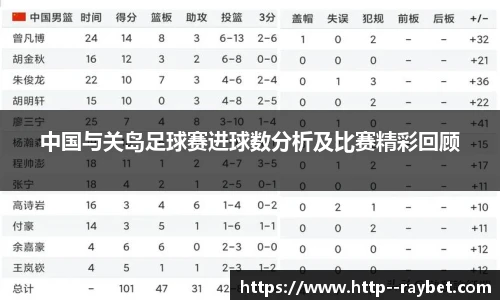 中国与关岛足球赛进球数分析及比赛精彩回顾